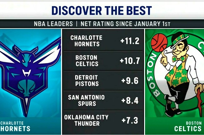 开云APP-今日两队正面交锋！2026年至今净效率值排名：黄蜂&amp;凯尔特人前二